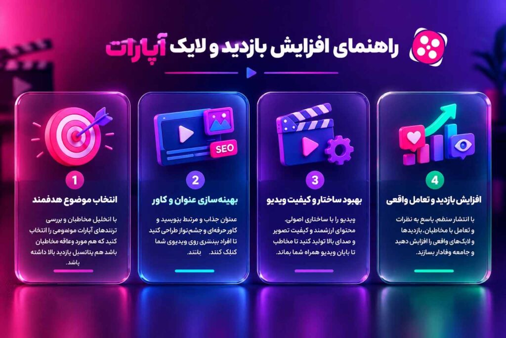 بازدید ویدیو در آپارات